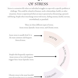 Peut inclure: Un diagramme illustrant trois types de stress&nbsp;: aigu, aigu &eacute;pisodique et chronique. Le diagramme est un cercle divis&eacute; en trois sections, chacune repr&eacute;sentant un type de stress diff&eacute;rent. Le texte "Aigu" est &eacute;crit dans une case blanche sur fond rose. Le texte "Aigu &eacute;pisodique" est &eacute;crit dans une case blanche sur fond rose clair. Le texte "Chronique" est &eacute;crit dans une case blanche sur fond violet clair.