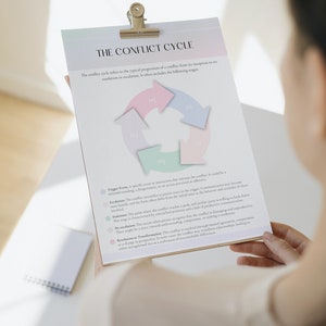 Conflict Resolution Strategic Family Therapy worksheets Psychoeducation printables relationship repair IFS IPT communication techniques CBT image 8