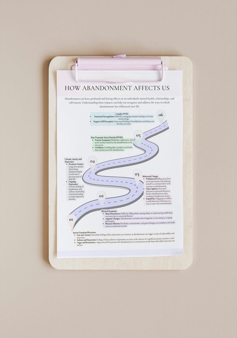 Abandonment Workbook Therapy Worksheets Therapist Tools Shame Journal