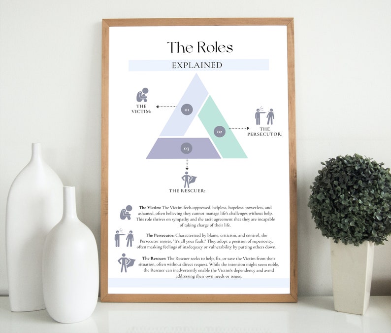 Peut inclure: Un diagramme illustrant les r&ocirc;les de la victime, du pers&eacute;cuteur et du sauveur dans un triangle. La victime est repr&eacute;sent&eacute;e comme une personne assise la t&ecirc;te baiss&eacute;e, le pers&eacute;cuteur est repr&eacute;sent&eacute; comme une personne pointant du doigt et le sauveur est repr&eacute;sent&eacute; comme une personne avec une cape et un symbole de super-h&eacute;ros. Le texte explique les caract&eacute;ristiques de chaque r&ocirc;le.