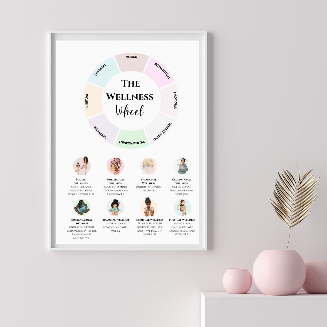 Wellness Wheel / Wellness Poster / Therapy Office Decor / School