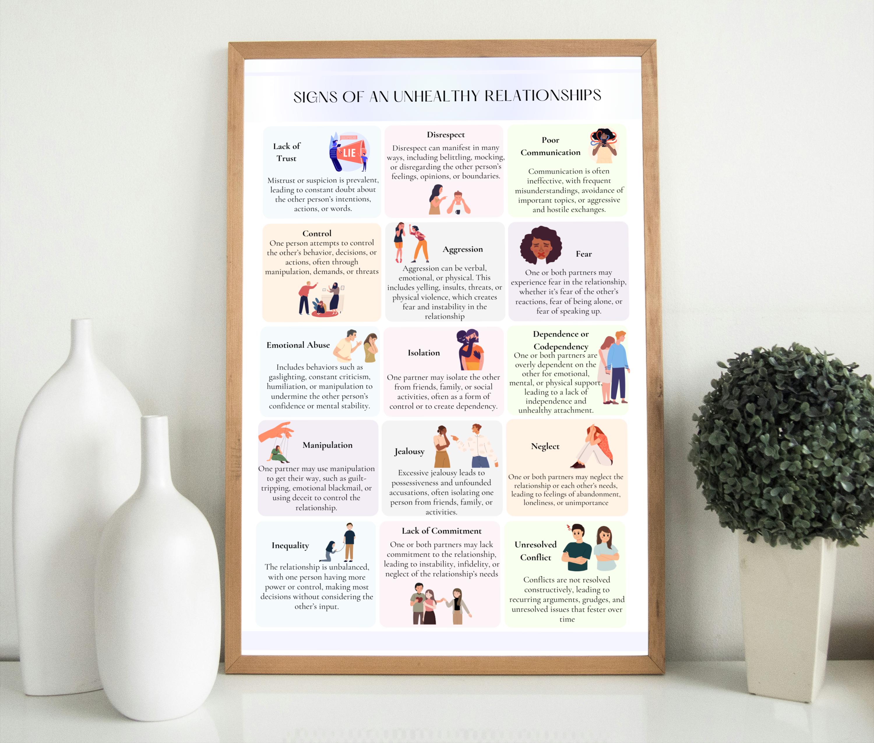 Healthy Vs Unhealthy Relationship Therapy Worksheets IFS Journal ...