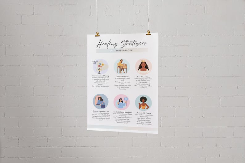 May include: A white poster with the words "Healing Strategies That Help Over Time" and illustrations of self-care practices. The poster is held by two gold clips and hangs against a white brick wall.