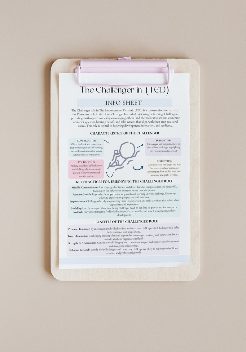 Peut inclure: Une feuille d'information rose et blanche avec le titre "The Challenger in (TED)" et un sch&eacute;ma d'une personne avec des fl&egrave;ches pointant en cercle. La feuille d&eacute;crit les caract&eacute;ristiques, les pratiques cl&eacute;s et les avantages du r&ocirc;le de Challenger dans la dynamique d'autonomisation (TED).