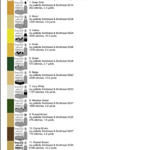 May include: A chart showing 11 colors of embroidery floss with the corresponding thread number, stitch count, and yardage for a cross stitch pattern. The pattern is for a lemoncello design and requires 21,627 stitches.