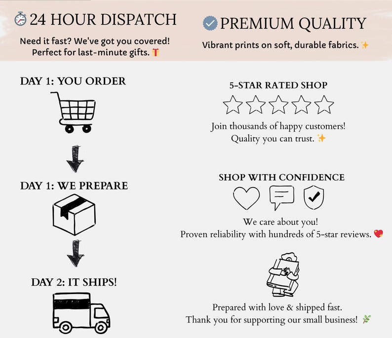 May include: An illustrated graphic showing the steps of an order process. The text reads "24 HOUR DISPATCH" and "PREMIUM QUALITY". The steps include ordering, preparation, and shipping, with icons of a shopping cart, a box, and a delivery truck.