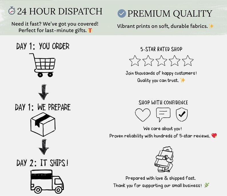 Pu&ograve; includere: Illustrazione grafica con testo che promuove la spedizione veloce e la qualit&agrave; premium. L'immagine mostra un carrello della spesa, un pacco e un camion di consegna, con testo che indica il processo di ordine: ordina, prepara e spedisci.