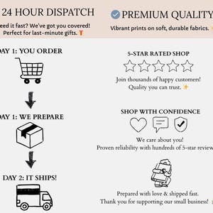 May include: An infographic with text and illustrations detailing the order fulfillment process. The text includes "24 HOUR DISPATCH" and "PREMIUM QUALITY." Illustrations show a shopping cart, a package, and a delivery truck.