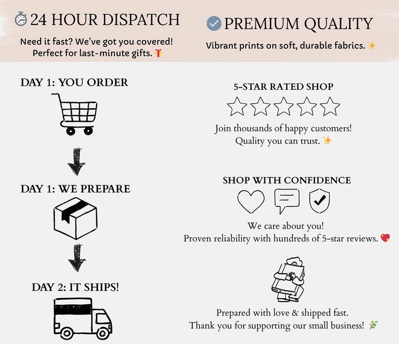 May include: An infographic with text and illustrations detailing the order fulfillment process. The text includes "24 HOUR DISPATCH" and "PREMIUM QUALITY." Illustrations show a shopping cart, a package, and a delivery truck.