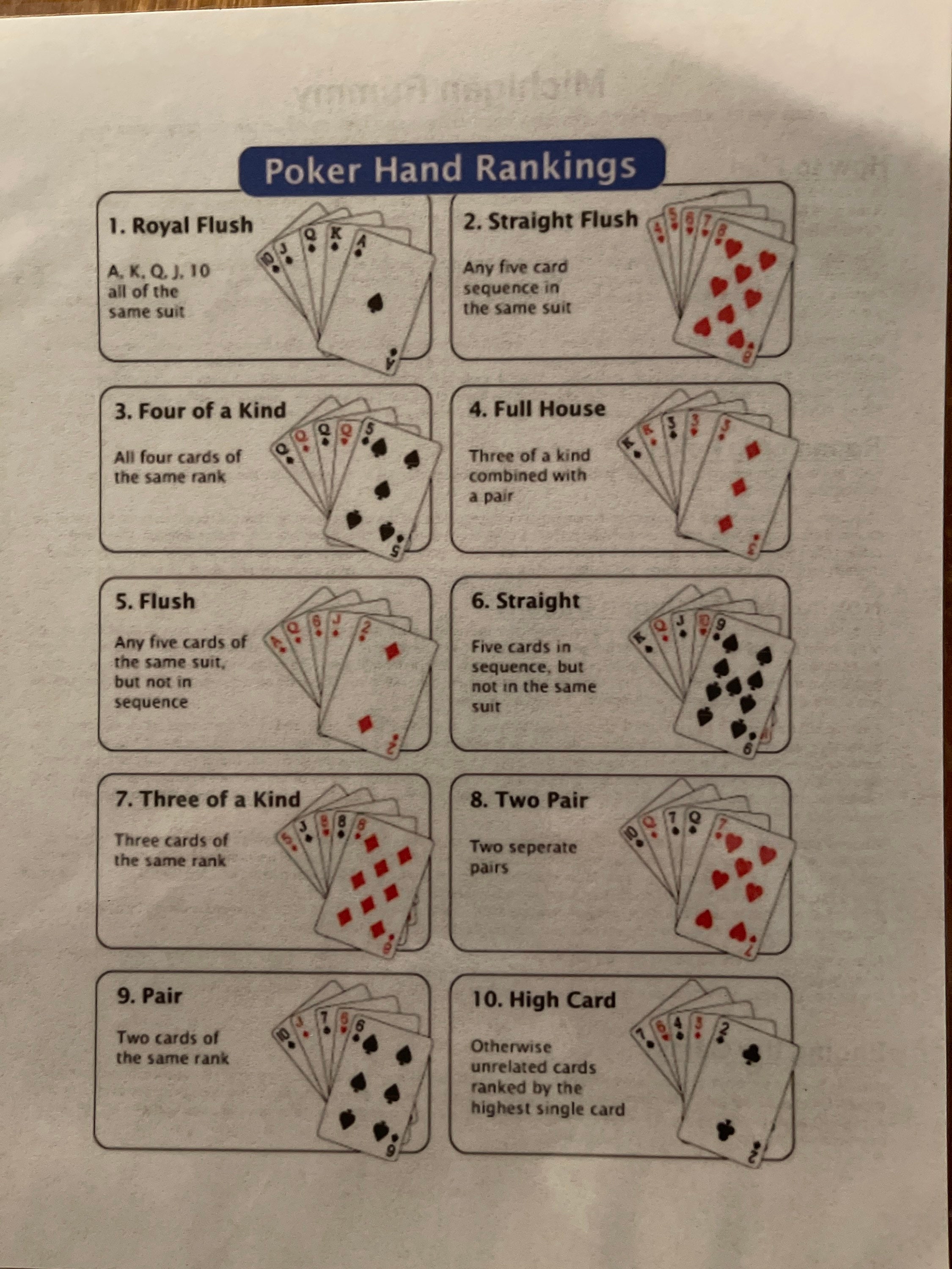Michigan Rummy Variations Michigan Rummy - Etsy