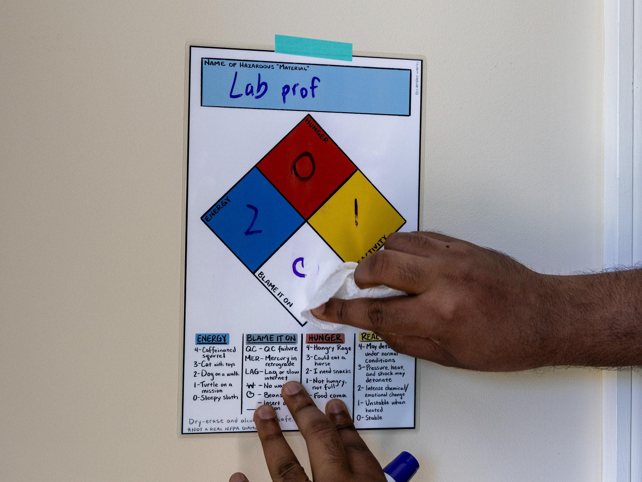 Writable Sign Human Safety Diamond Sign // Safety Print // Science Print ...