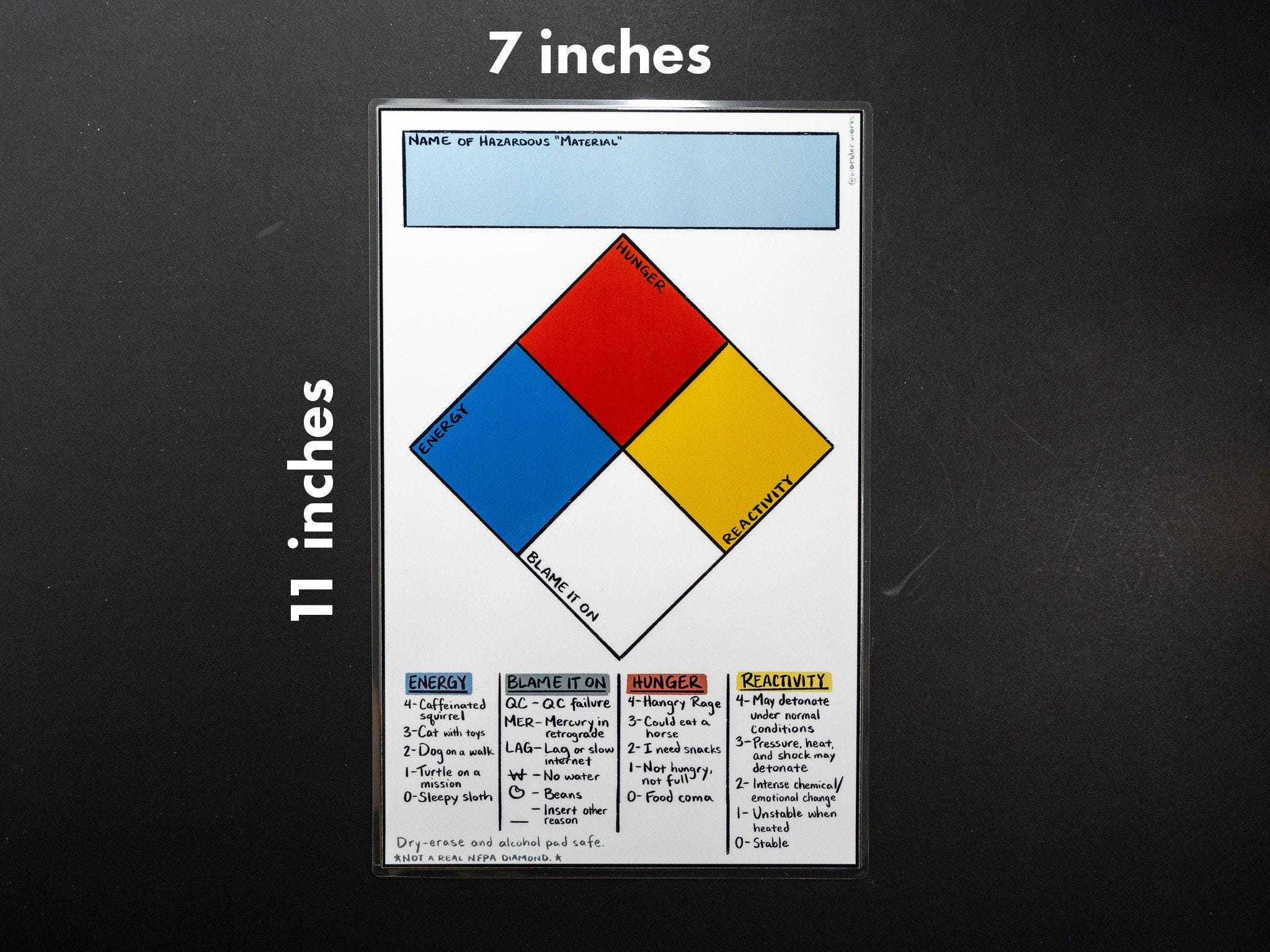 Writable Sign Human Safety Diamond Sign // Safety Print // Science Print ...