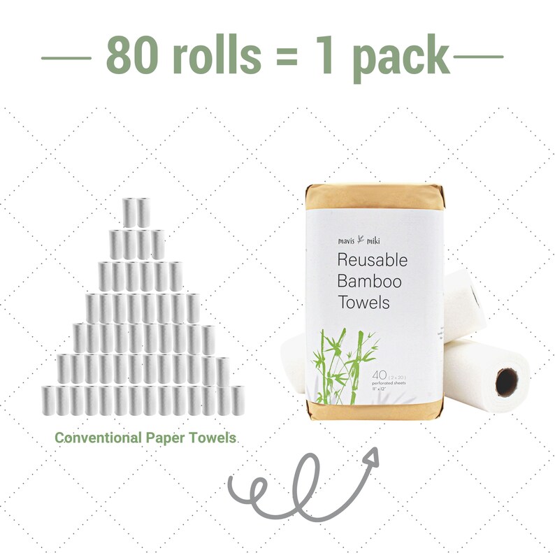 Reusable Bamboo Towels by MAVIS MIKI 2-Roll Set, 40 Sheets Heavy Duty, Washable & Reusable, Money Saving, Kitchen Paper Replacement imagem 9