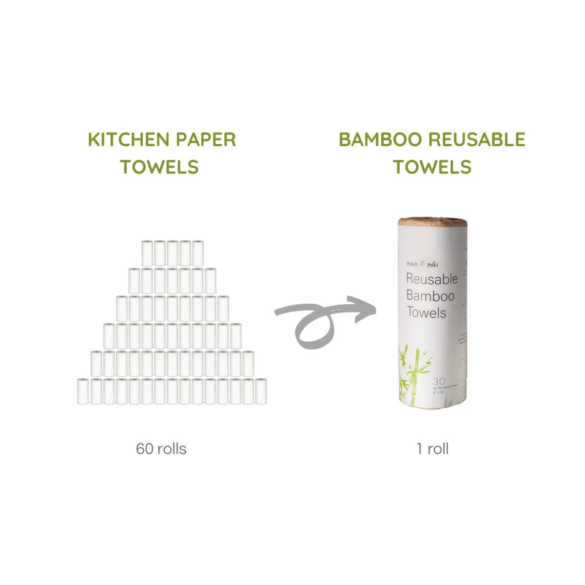Reusable Unpaper Towels 30 Sheets Eco Friendly Cleaning Etsy