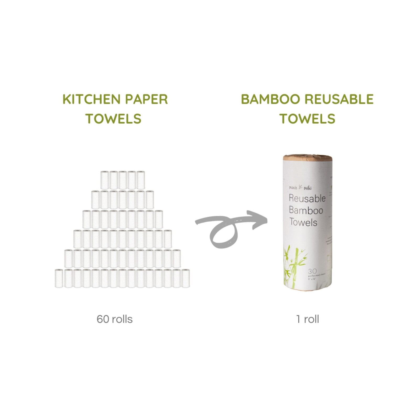 Reusable Unpaper Towels 30 Sheets Eco Friendly Cleaning Etsy