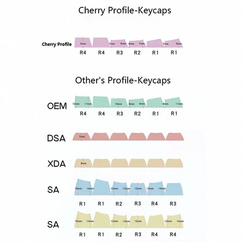 129 keys PBT Dye-sub Keycaps with Puller for 61/64/87/96/104 shops Keys GH60 RK61 Matrix Joke Custom Mechanical Gaming Keyboard