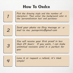 Op de afbeelding: Een beige afbeelding met de titel "How To Order" en vier genummerde stappen. De stappen beschrijven hoe te bestellen, inclusief het selecteren van een tekenstijl, het verzenden van een foto, het ontvangen van een proef en het aanvragen van een terugbetaling.