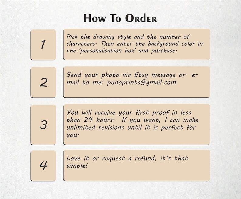 Op de afbeelding: Een beige afbeelding met de titel "How To Order" en vier genummerde stappen. De stappen beschrijven hoe te bestellen, inclusief het selecteren van een tekenstijl, het verzenden van een foto, het ontvangen van een proef en het aanvragen van een terugbetaling.