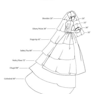 Puede incluir: Ilustraci&oacute;n en blanco y negro titulada "VEIL GUIDE" que muestra a una novia con velo. La gu&iacute;a indica las longitudes del velo: hombro (51 cm), codo/cintura (76 cm), punta de los dedos (114 cm), ballet/t&eacute; (152 cm), vals/suelo (190 cm), capilla (229 cm) y catedral (279 cm).