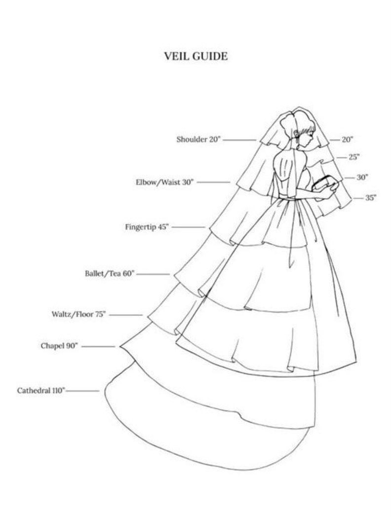 May include: A line drawing of a wedding veil guide showing different lengths of veils. The lengths are labeled: Shoulder 20", Elbow/Waist 30", Fingertip 45", Ballet/Tea 60", Waltz/Floor 75", Chapel 90", and Cathedral 110".