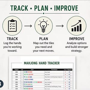 K&ouml;nnte beinhalten: Grafik mit dem Text "TRACK &bull; PLAN &bull; IMPROVE" &uuml;ber drei kreisf&ouml;rmigen Symbolen. Die Symbole stehen f&uuml;r Verfolgen, Planen und Verbessern, mit entsprechendem Text. Darunter befindet sich eine Mahjong-Hand-Tracker-Tabelle.