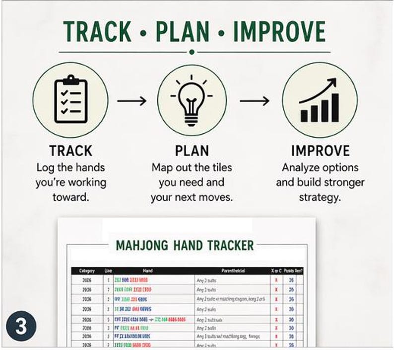 K&ouml;nnte beinhalten: Grafik mit dem Text "TRACK &bull; PLAN &bull; IMPROVE" &uuml;ber drei kreisf&ouml;rmigen Symbolen. Die Symbole stehen f&uuml;r Verfolgen, Planen und Verbessern, mit entsprechendem Text. Darunter befindet sich eine Mahjong-Hand-Tracker-Tabelle.