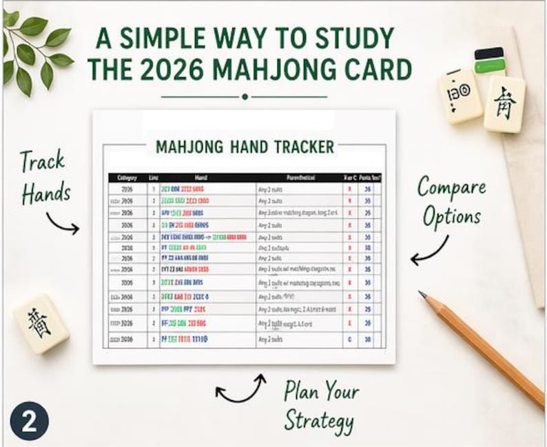 K&ouml;nnte beinhalten: Ein wei&szlig;es "MAHJONG HAND TRACKER" Blatt mit dem Text "A SIMPLE WAY TO STUDY THE 2026 MAHJONG CARD". Das Blatt enth&auml;lt eine Tabelle mit Spalten f&uuml;r Kategorie, Zeile, Hand und Punkte. Mahjong-Steine und ein Bleistift sind ebenfalls sichtbar.
