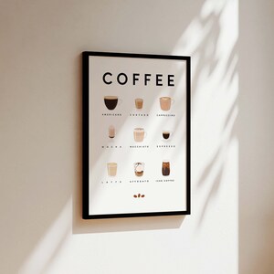 Pode incluir: Um p&ocirc;ster emoldurado em preto com a palavra "COFFEE" em texto branco no topo. O p&ocirc;ster apresenta ilustra&ccedil;&otilde;es de diferentes tipos de bebidas de caf&eacute;, incluindo Americano, Cortado, Cappuccino, Mocha, Macchiato, Espresso, Latte, Affogato e Iced Coffee.