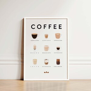 Pode incluir: Uma impress&atilde;o emoldurada branca com a palavra "COFFEE" em texto preto no topo. A impress&atilde;o apresenta ilustra&ccedil;&otilde;es de diferentes tipos de bebidas de caf&eacute;, incluindo Americano, Cortado, Cappuccino, Mocha, Macchiato, Espresso, Latte, Affogato e Iced Coffee.