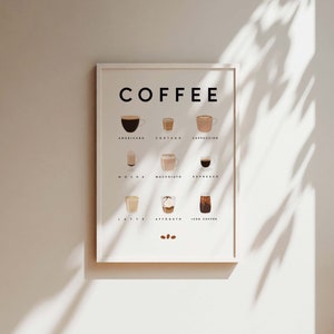 Pode incluir: Um p&ocirc;ster emoldurado branco com a palavra "COFFEE" em texto preto no topo. O p&ocirc;ster apresenta ilustra&ccedil;&otilde;es de diferentes tipos de bebidas de caf&eacute;, incluindo Americano, Cortado, Cappuccino, Mocha, Macchiato, Espresso, Latte, Affogato e Iced Coffee.