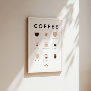 Pode incluir: Uma impress&atilde;o emoldurada branca com a palavra "COFFEE" em texto preto no topo. A impress&atilde;o apresenta ilustra&ccedil;&otilde;es de diferentes tipos de bebidas de caf&eacute;, incluindo Americano, Cortado, Cappuccino, Mocha, Macchiato, Espresso, Latte, Affogato e Iced Coffee.