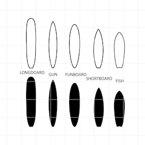 May include: Diagram showing different surfboard shapes and names: Longboard, Gun, Funboard, Shortboard, and Fish.