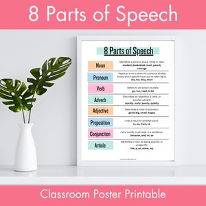 8 Parts of Speech Printable, Classroom Poster Printable | Noun, Verb, Adverb, Adjective | English Grammar Curriculum, Educational Materials