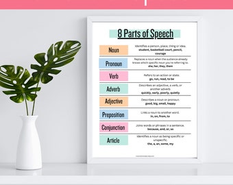8 Parts of Speech Printable, Classroom Poster Print, Noun PDF, Verb, Adverb, Adjective, English Grammar Curriculum, Educational Materials