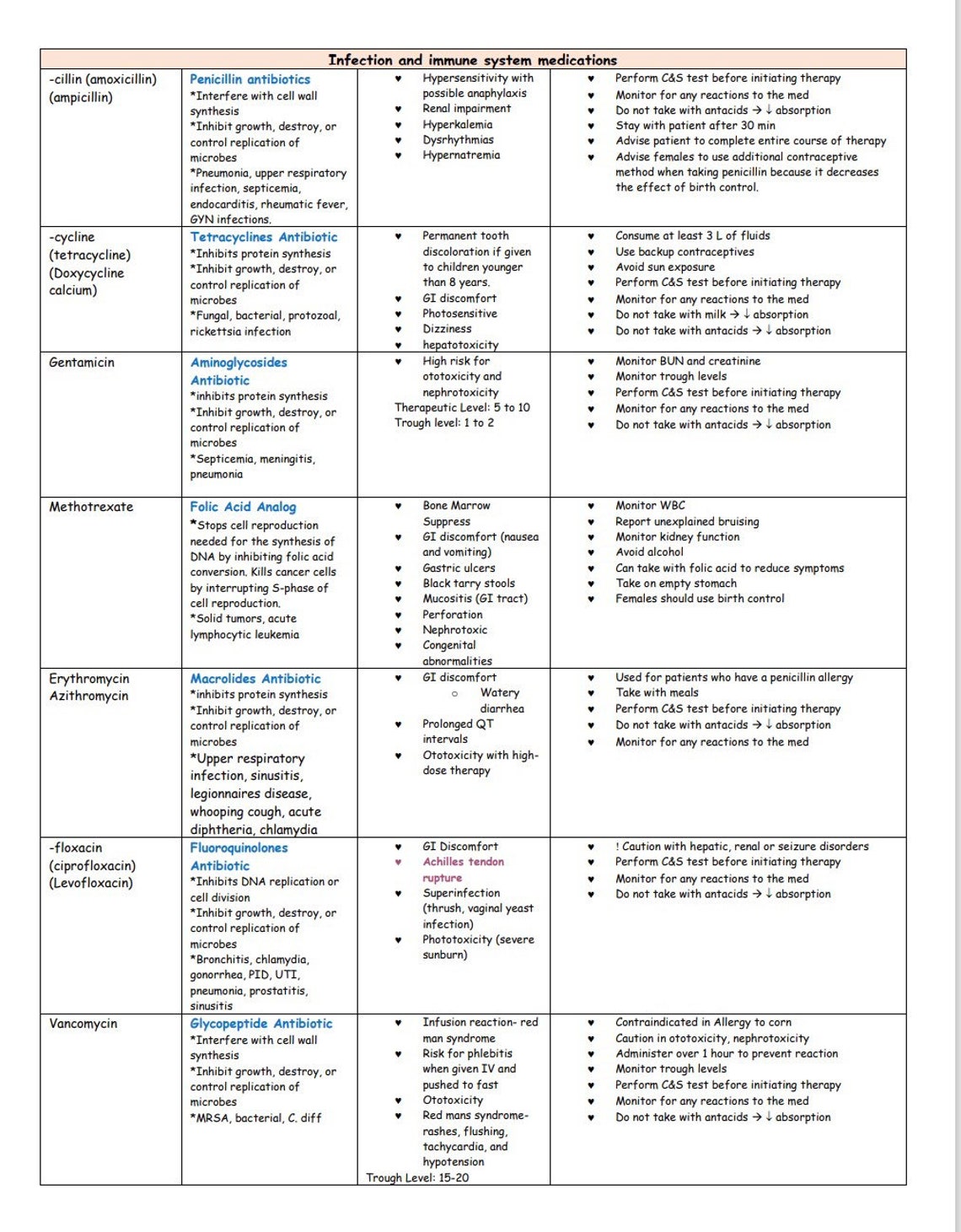 Printable Pharmacology Cheat Sheet