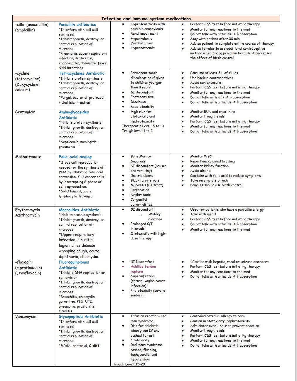 study stack pharmacology study stack pharmacology