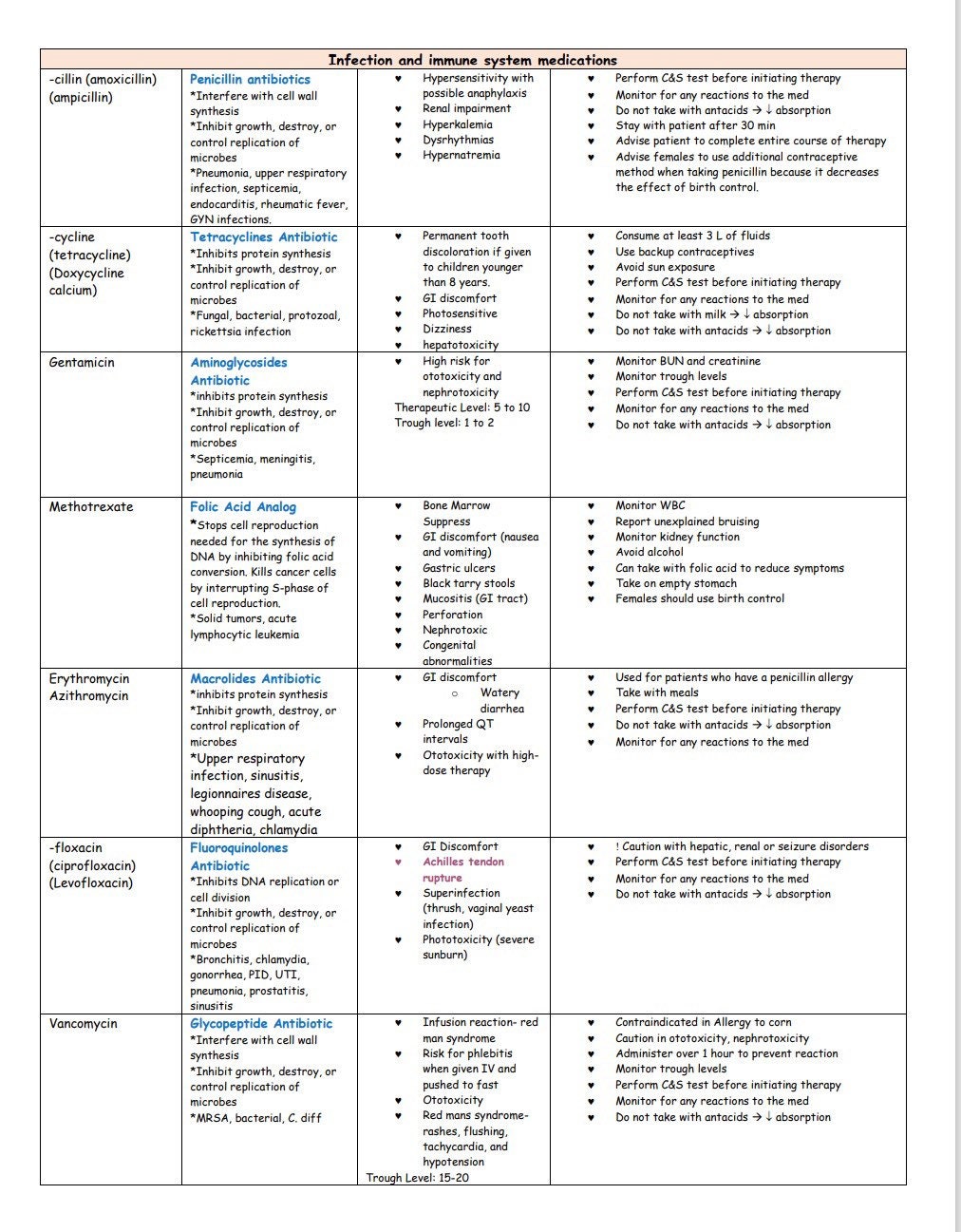 pharmacology research jobs in canada