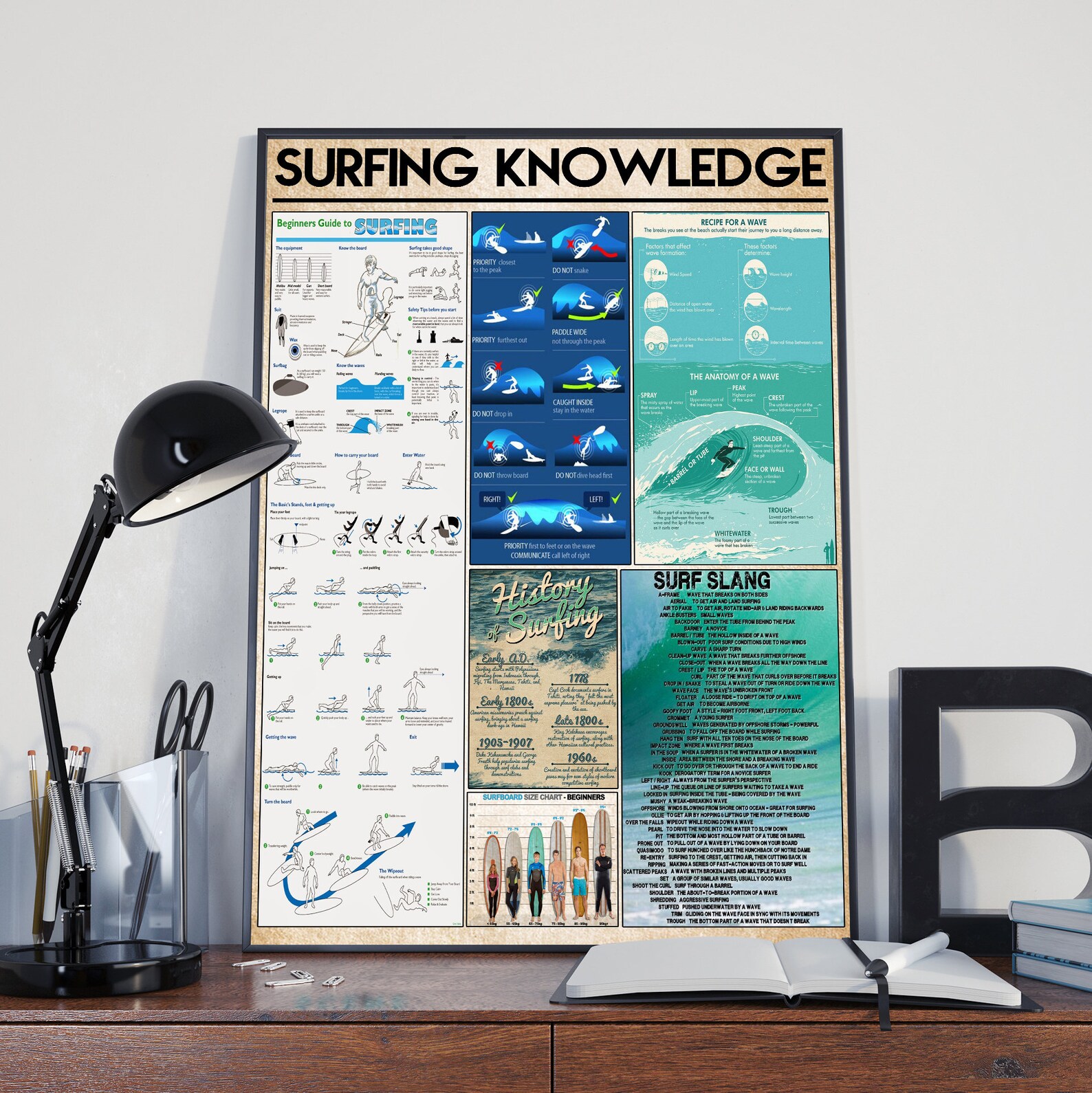 Surfing Knowledge Satin Poster No Frame Beginners Guide To Etsy