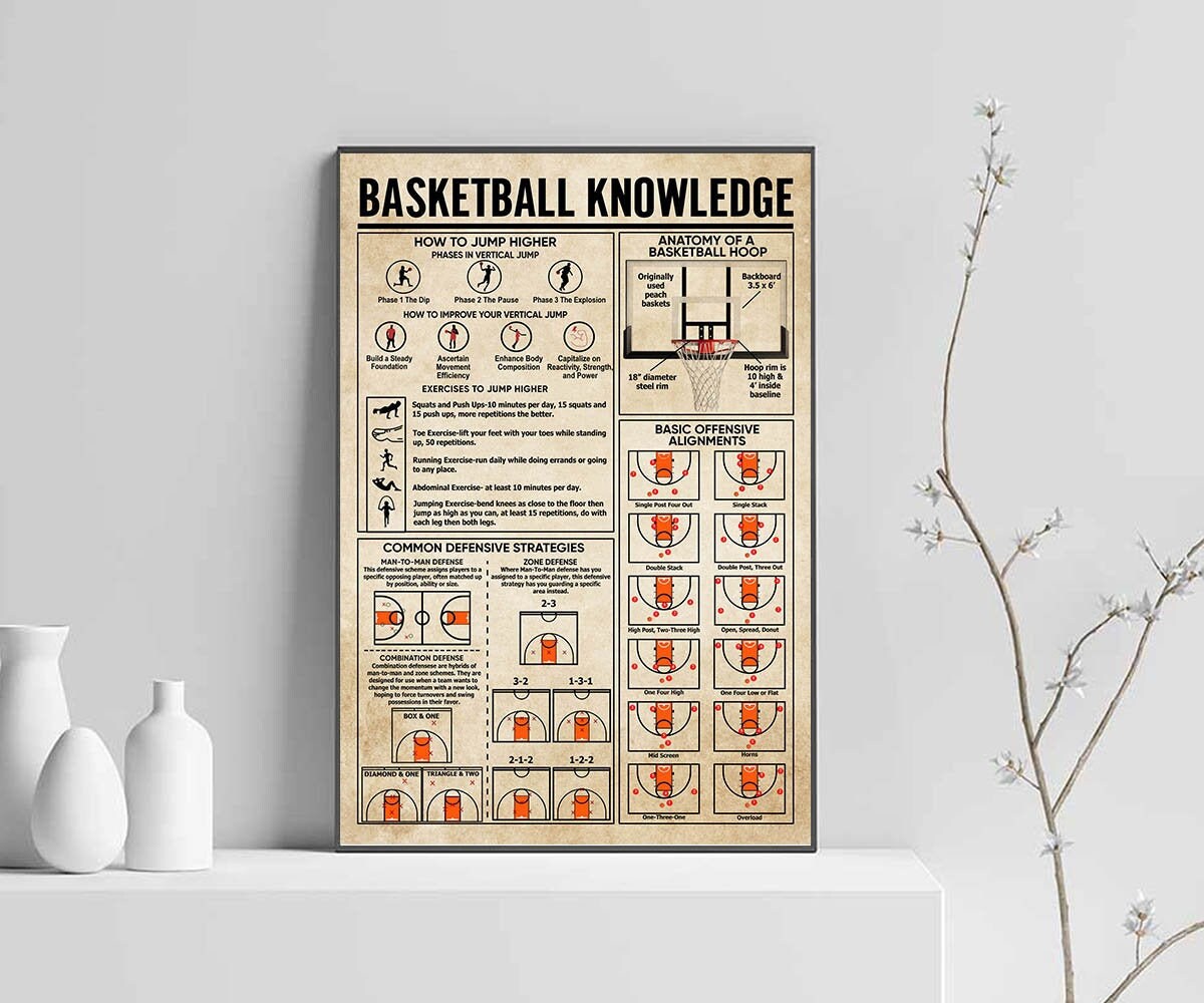 Basketball Knowledge Satin Poster No Frame Knowledge Poster Etsy