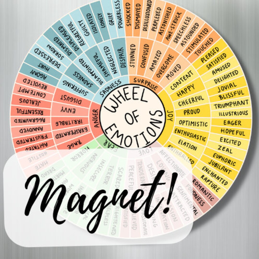 Wheel of Emotions, Plutchiks Wheel of Emotions, Emotion Sensation Wheel, Mental Health