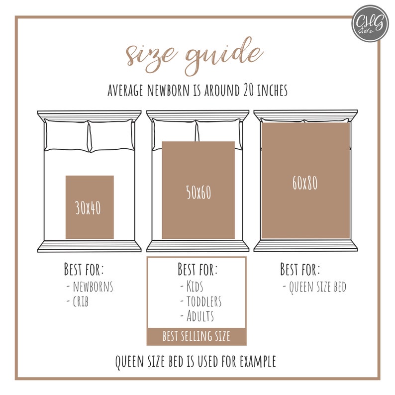 May include: A size guide illustration showing blanket sizes. The guide displays three blanket sizes: 30x40 inches, 50x60 inches, and 60x80 inches. Text indicates the best uses for each size, including newborns, cribs, kids, toddlers, adults, and queen-size beds.