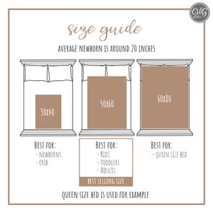 May include: A size guide for blankets, showing three different sizes: 30x40 inches, 50x60 inches, and 60x80 inches. The guide indicates that the 30x40 inch size is best for newborns and cribs, the 50x60 inch size is best for kids, toddlers, and adults, and the 60x80 inch size is best for a queen size bed. The guide also states that the average newborn is around 20 inches.