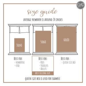 K&ouml;nnte beinhalten: Eine Gr&ouml;&szlig;en&uuml;bersicht zeigt drei Bettgr&ouml;&szlig;en mit den entsprechenden Deckengr&ouml;&szlig;en: 30x40 Zoll, 50x60 Zoll und 60x80 Zoll (ca. 76x102 cm, 127x152 cm, und 152x203 cm). Text gibt Empfehlungen f&uuml;r Neugeborene, Kinder, Kleinkinder und Queen-Size-Betten.