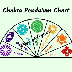 Gráfico del péndulo de los chakras