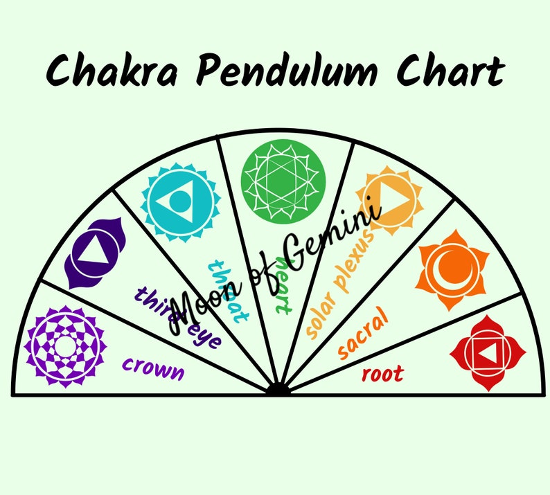 Chakra Pendulum Chart Etsy