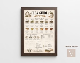 Tea Guide Print | Types of Tea (Digital Download)