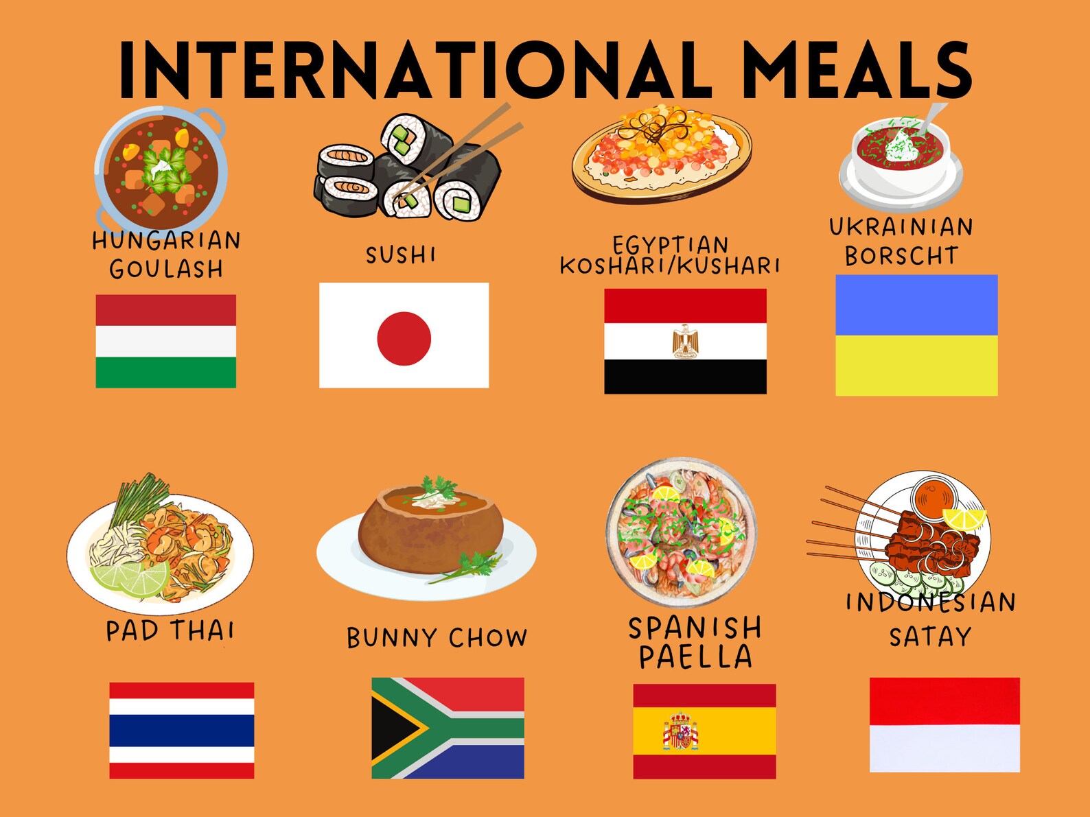 Weekly Meal Plan and Meal Cards Food Chart With Picture Images for Kids