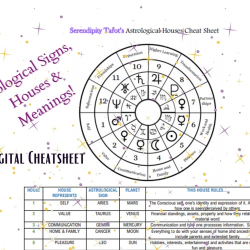 Astrological Sign Houses Cheat Sheet - Etsy