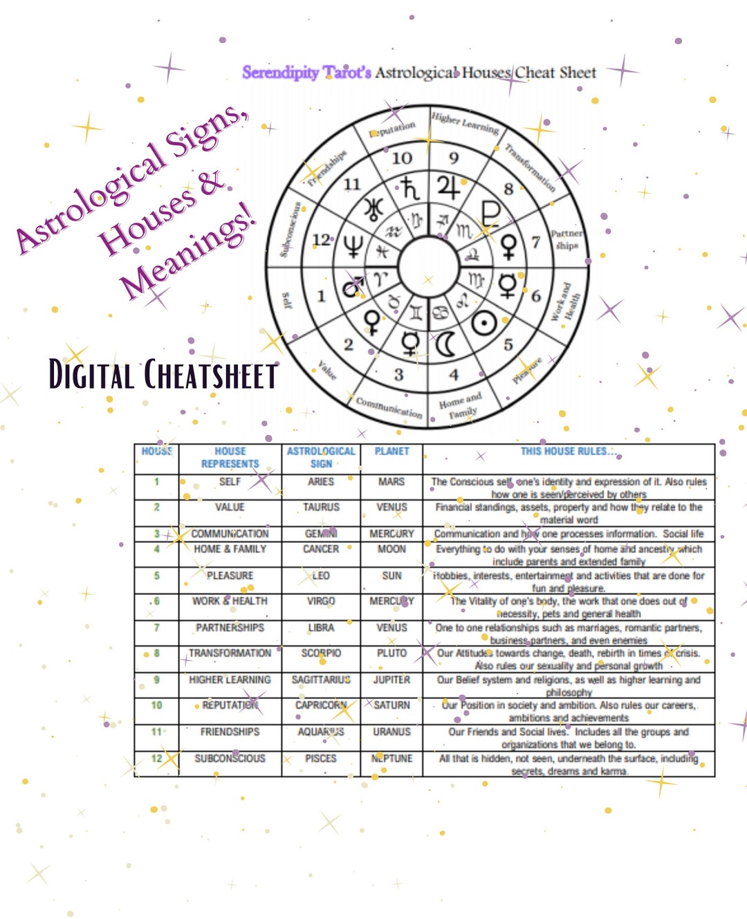 Astrological Sign Houses Cheat Sheet - Etsy astrological-sign-houses-cheat-sheet-etsy