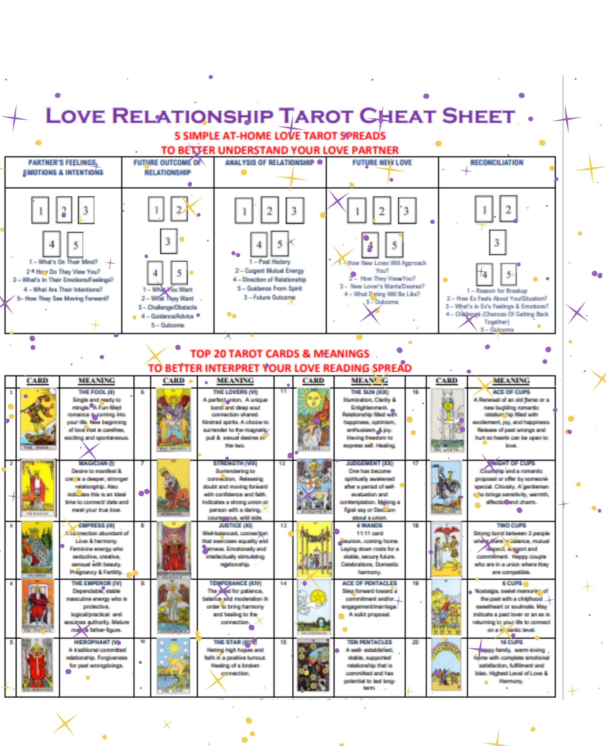 Love Relationship Tarot Cheat Sheet Etsy Espa a